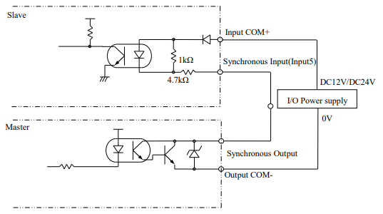 UST-30LCN(NPN type) The example of Synchronous wiring 		
